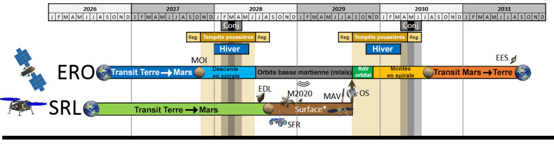 Return plan